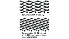 Michelin Tire - Commander II - Rear - 240/40Zr18 - 79V