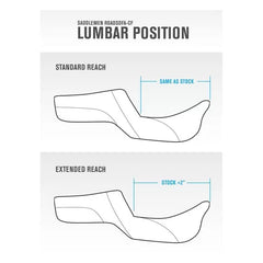 Saddlemen 2024-2025 Road Glide / Street Glide | 2023.5-2025 Cvo Road Glide / Street Glide Roadsofa Ls