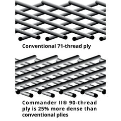 Michelin Commander Ii® Tire — Rear