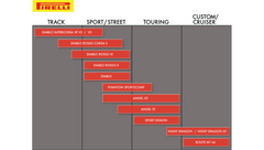 Pirelli Night Dragon™ Tire